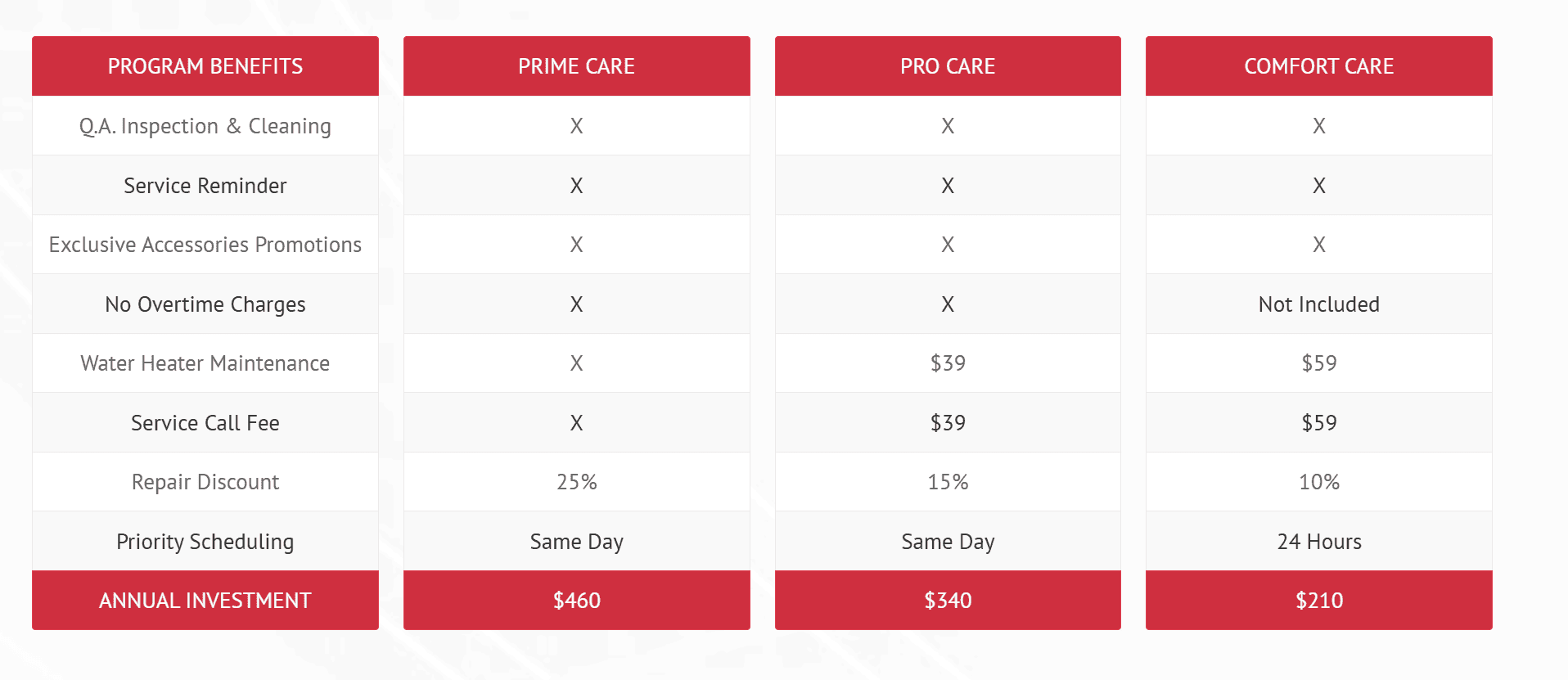 Your Heating & Cooling Maintenance Plan in Milwaukee WI